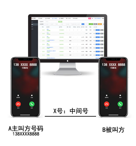 电话防封系统的防封原理是什么？为什么可以防封