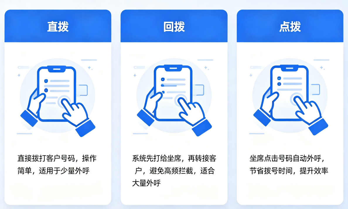 人工外呼效率升级：三种呼叫方式破解企业触客难题